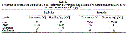 Fig 23: Distribution of Temperature and Humidity.