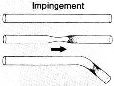 Fig 34: a demonstration of impingement in a tube. Particles deposited downstream from a constriction or bend.